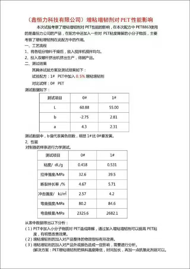 ���������з�PET��ճ���ͼ� �ܴ����������ϵ�ճ�Ⱥ����ԣ������������ܺͻ�ѧ����Ҳ�����