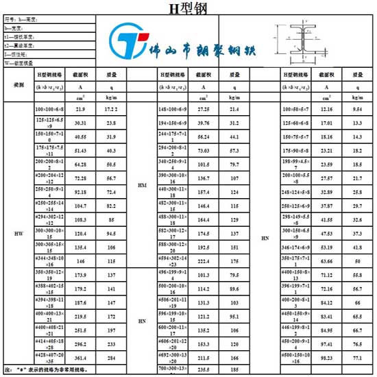 [供应]江门 欧标h型钢 工字钢焊接 镀锌槽钢5