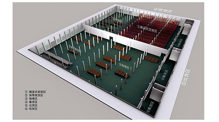 仓储管理软件哪个好?讯商WMS告诉你仓库规划